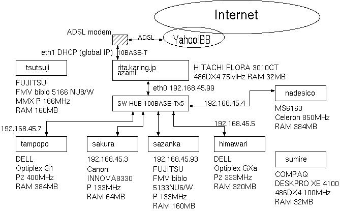 image of network tree of karing