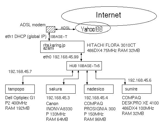 The network tree of karing